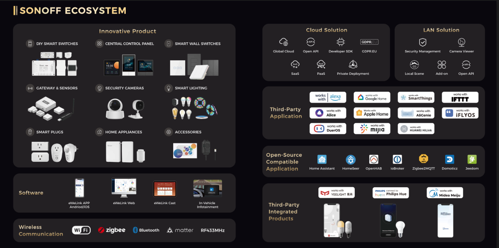 sonoff_product.png