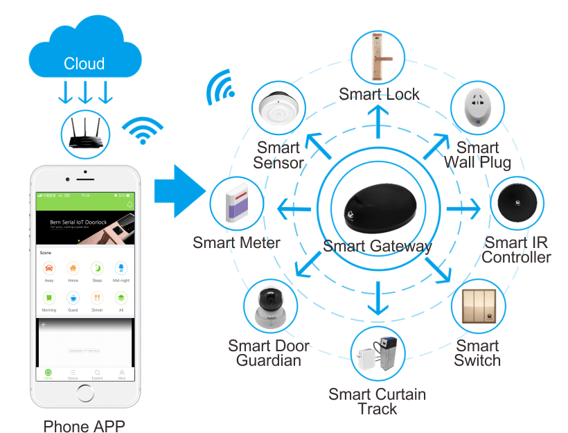 ZigBee-smart-home-solution.png